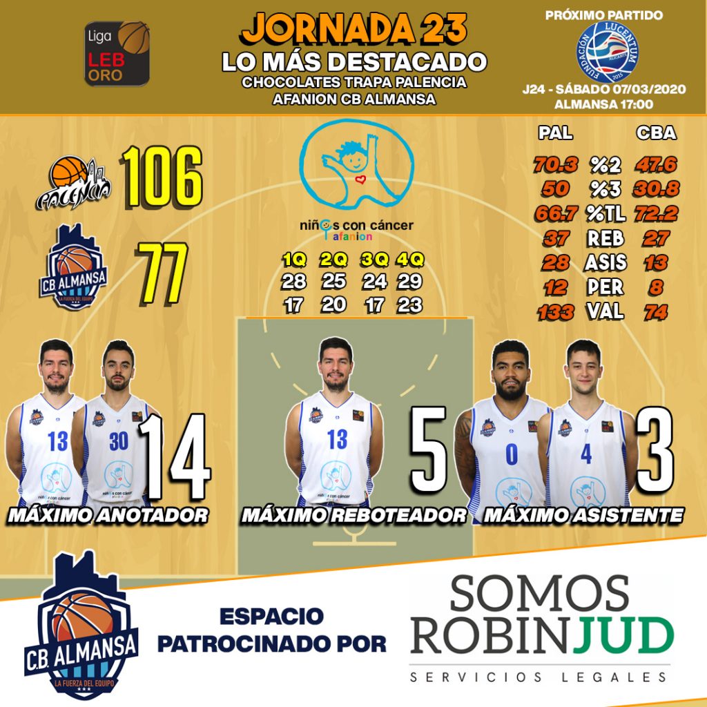 Estadísticas jornada 23 Palencia Basket Afanion CB Almansa