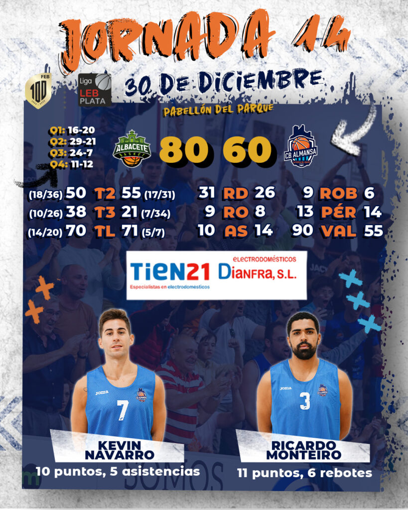 Dianfra Tien 21 te ofrece los números del encuentro entre Albacete Basket y CB Almansa con AFANION